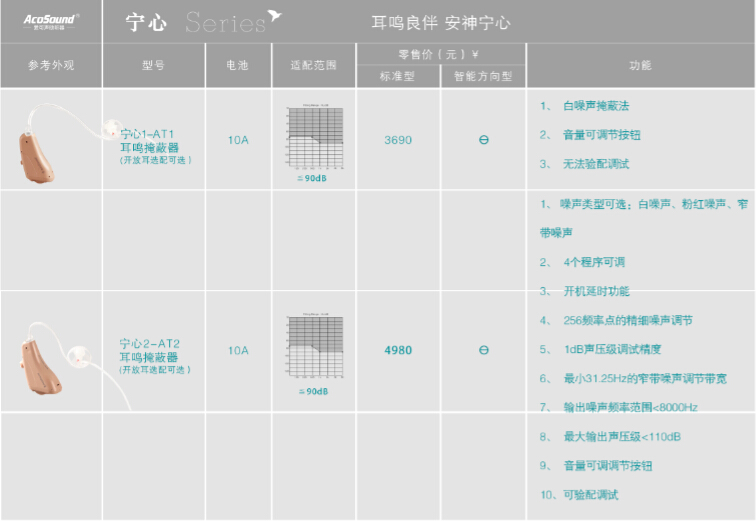耳鸣良伴，安神宁心——爱可声隆重推出新型耳鸣掩蔽器  宁心系列